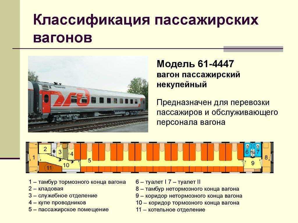 Классификация, названия и виды поездов