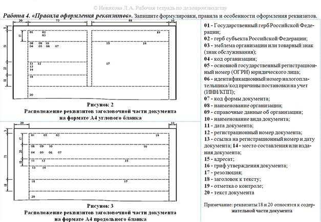 Понятие и значение формуляра-образца для единообразного построения документов. формуляр. организация документооборота - контрольная работа