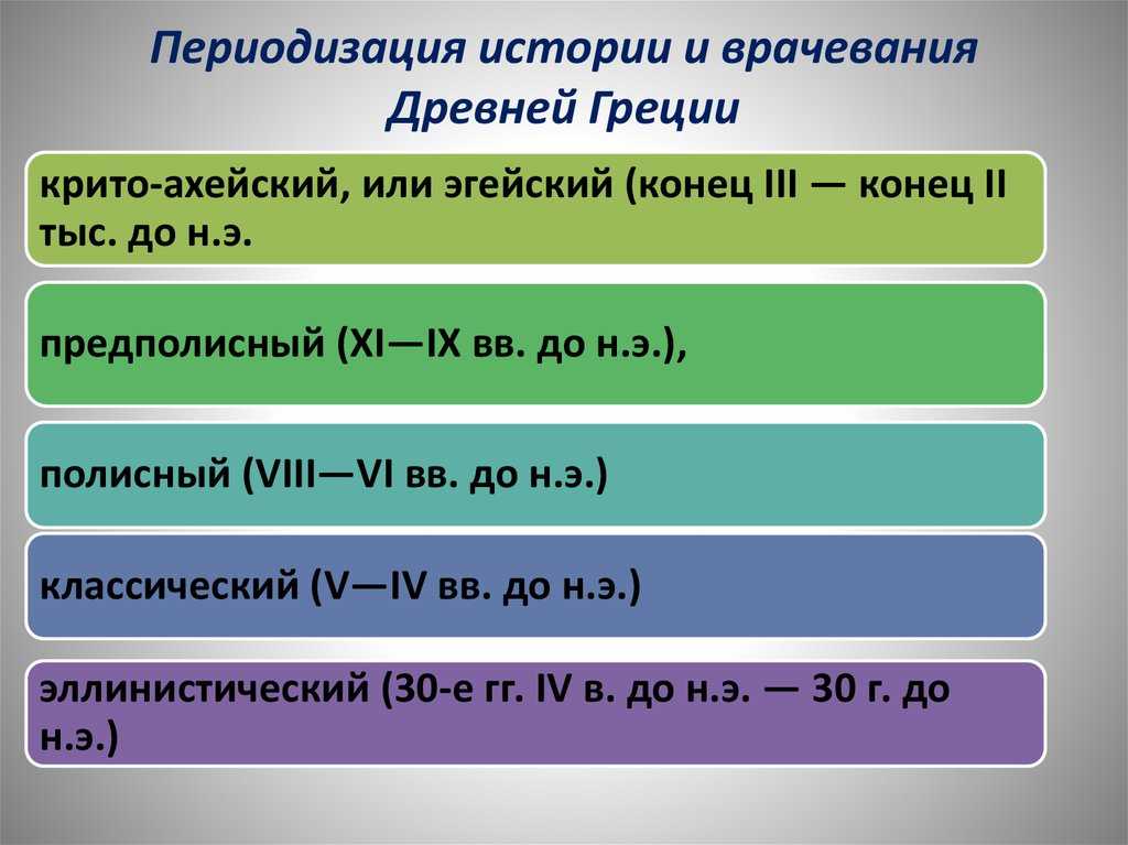 Эволюция политической системы римской республики конца 2-1 вв. до н. э.