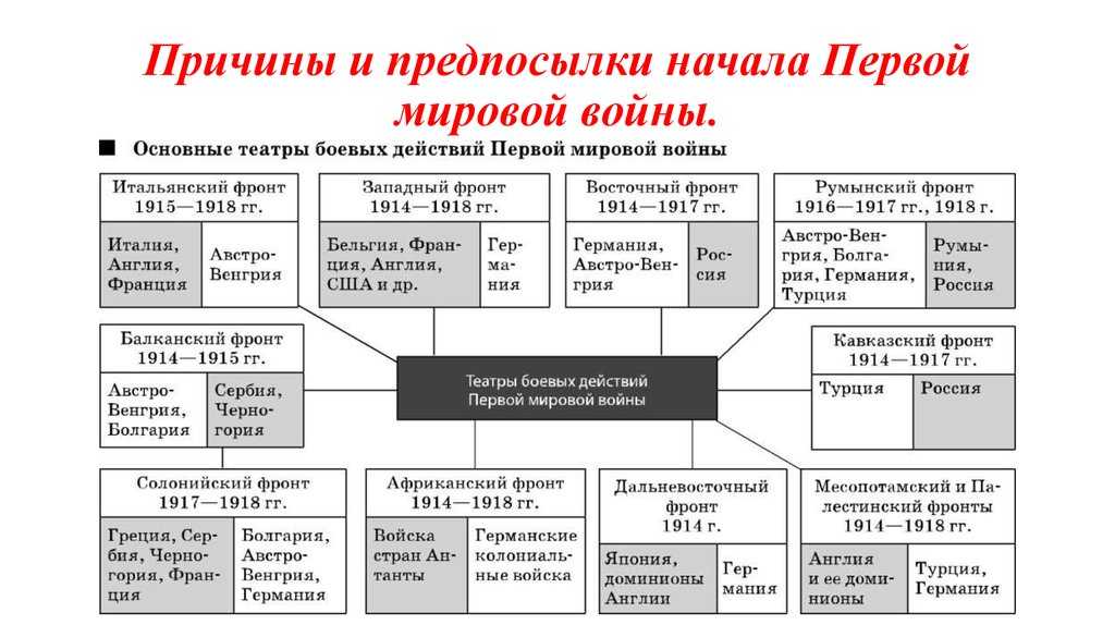 Внешняя политика россии во второй половине xix в.