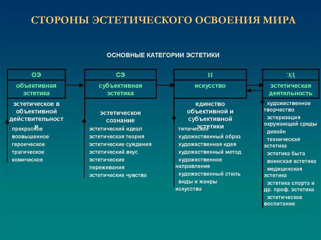 Эстетические ценности — это… определение понятия, особенности, сущность