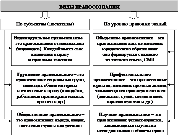 Правовой нигилизм и правовой идеализм