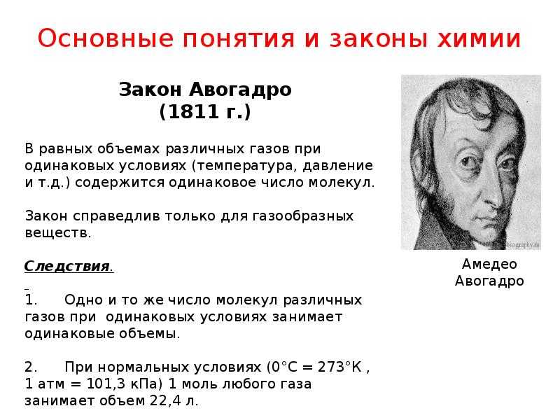 Основные понятия и законы химии — знание-сила