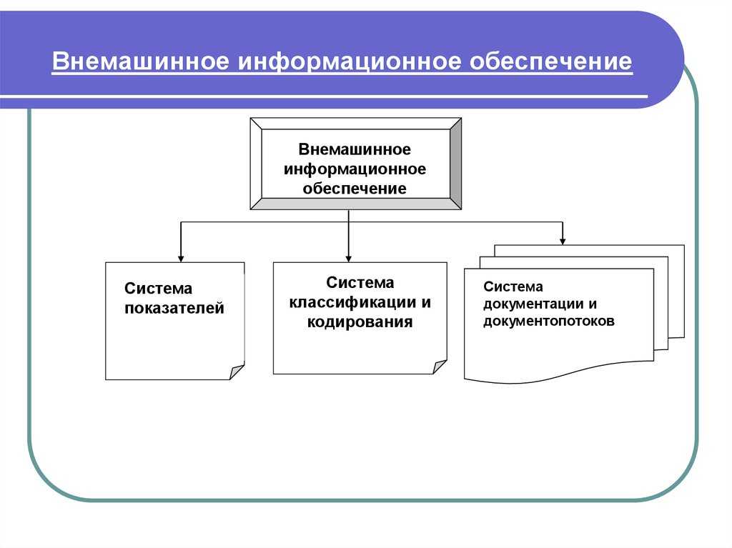 Информационное обеспечение государственного управления
