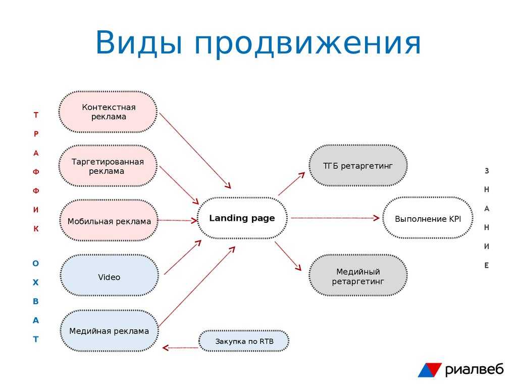 Презентация на тему услуги, как товар в международной торговле