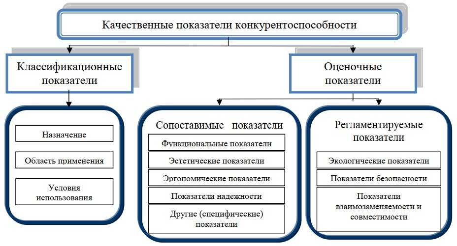 Показатели количественные