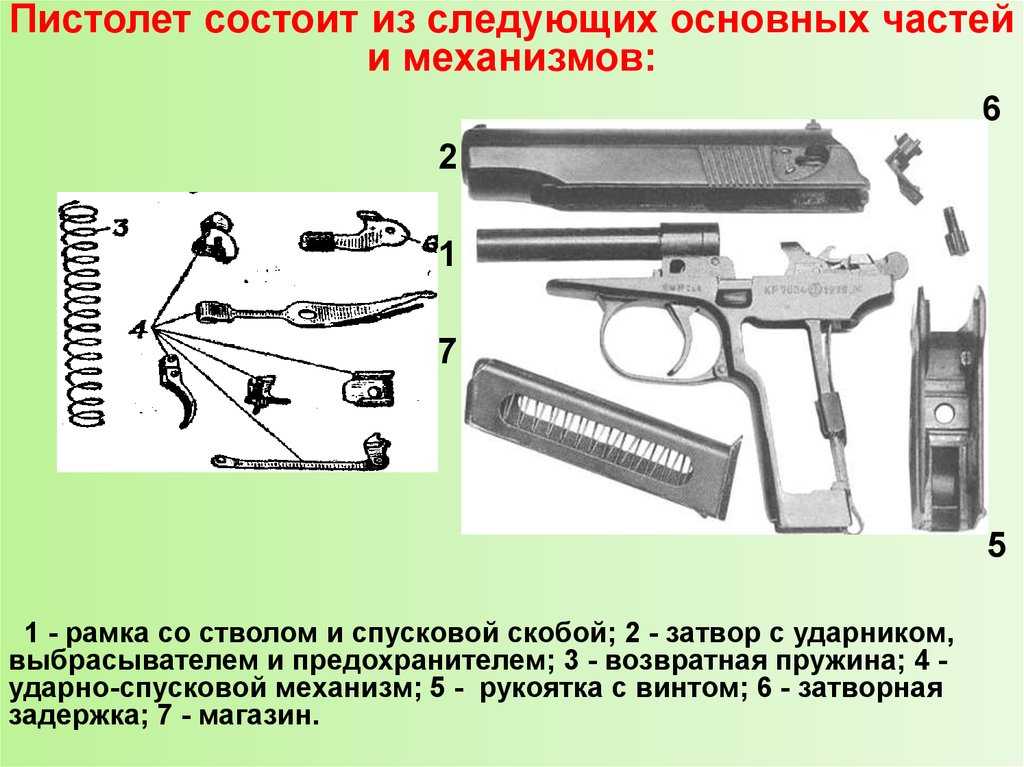 Назначение и устройство частей и механизмов пистолета, патронов и принадлежности