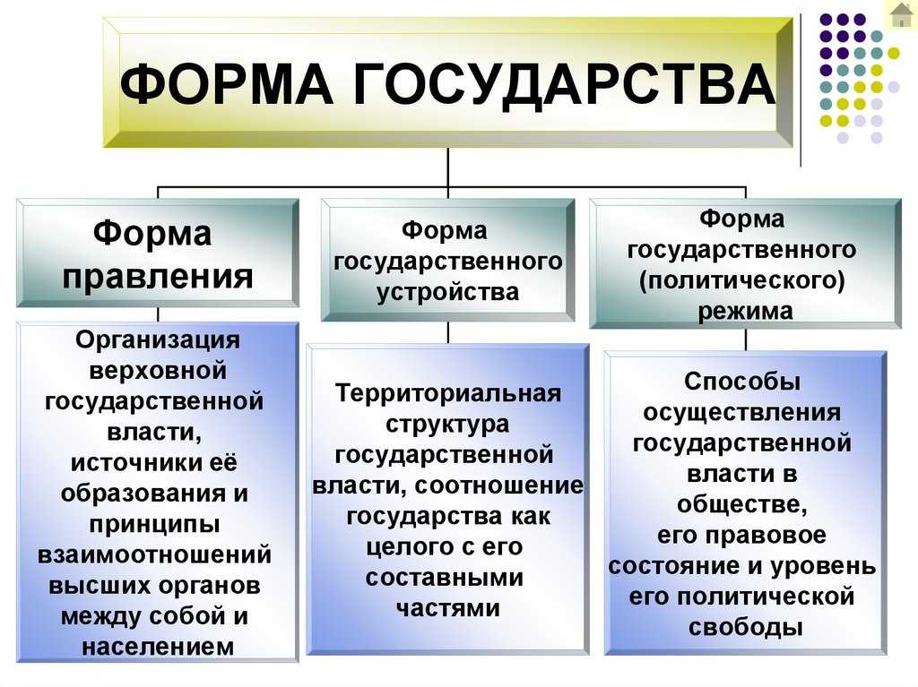 Чем монархия отличается от республики кратко