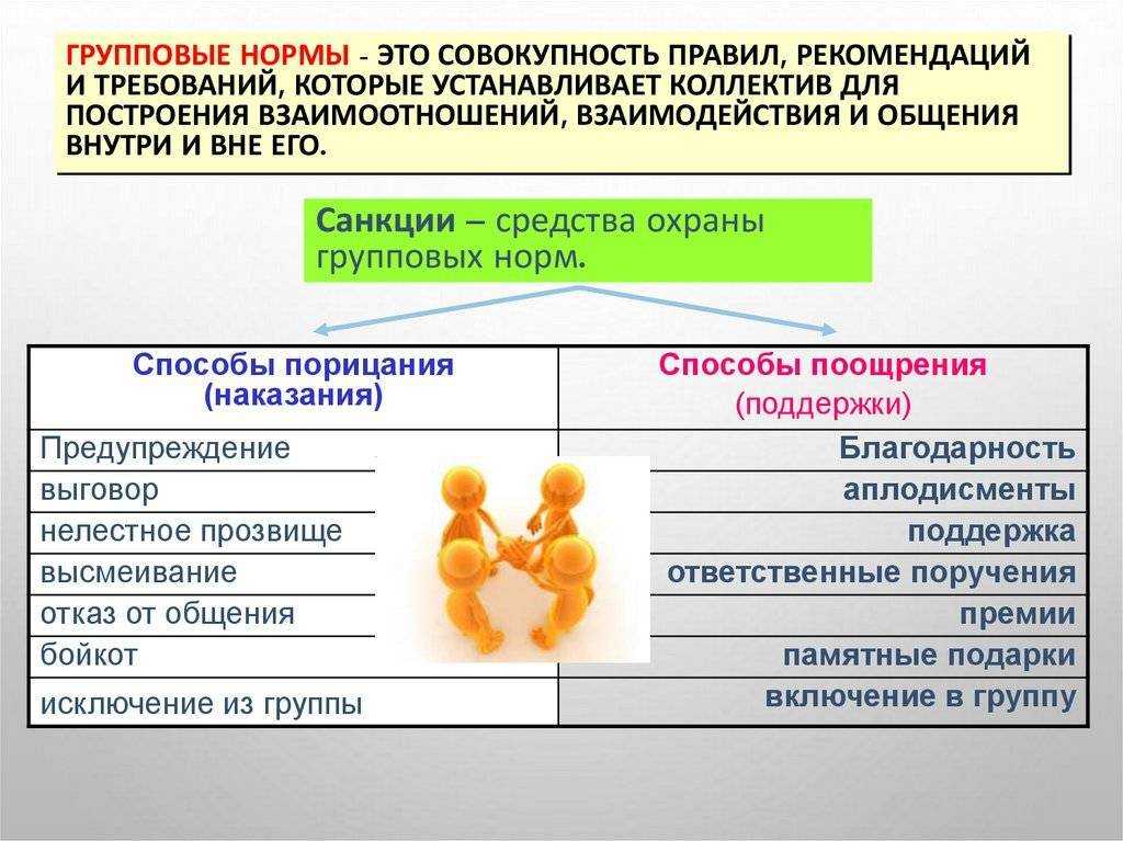 Групповые нормы что это такое какие санкции группа может применить к человеку кратко