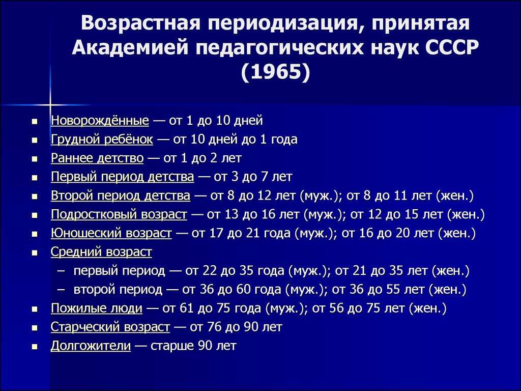 Возрастная периодизация рисунок