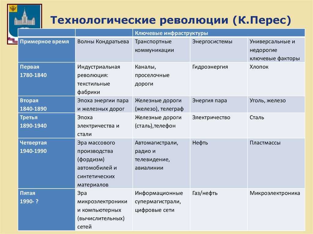 Заключительный период смены в лагере