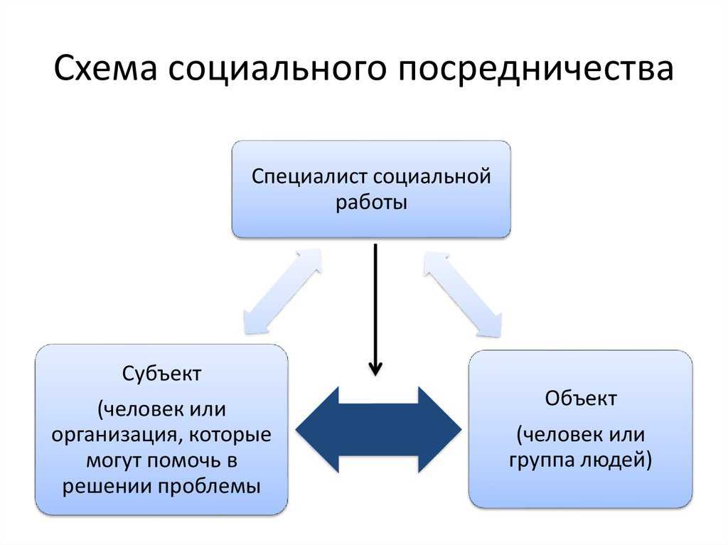 6. объекты социальной работы