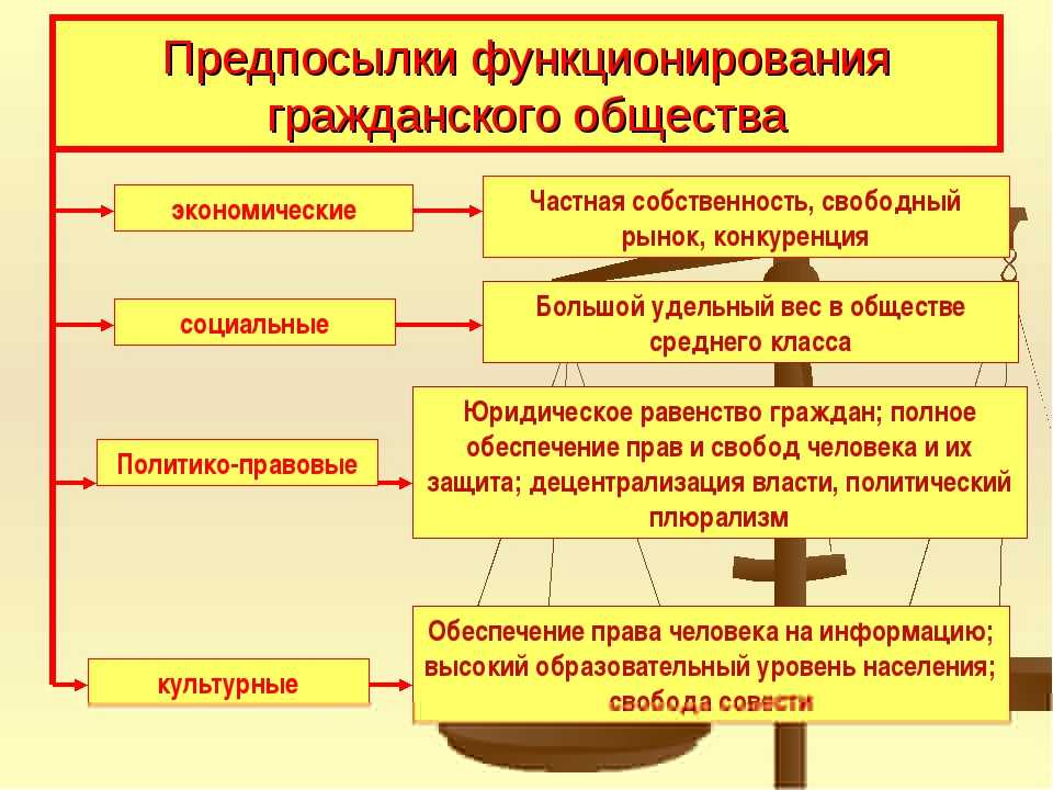 Правовое государство