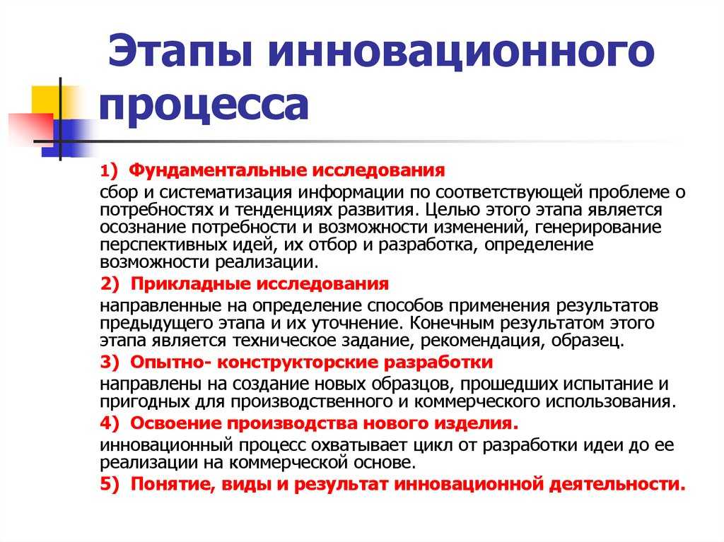 Основные этапы инновационного процесса