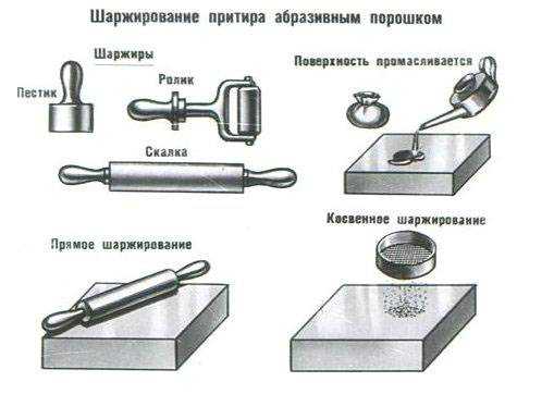 Притирка и доводка. - про металлообработку