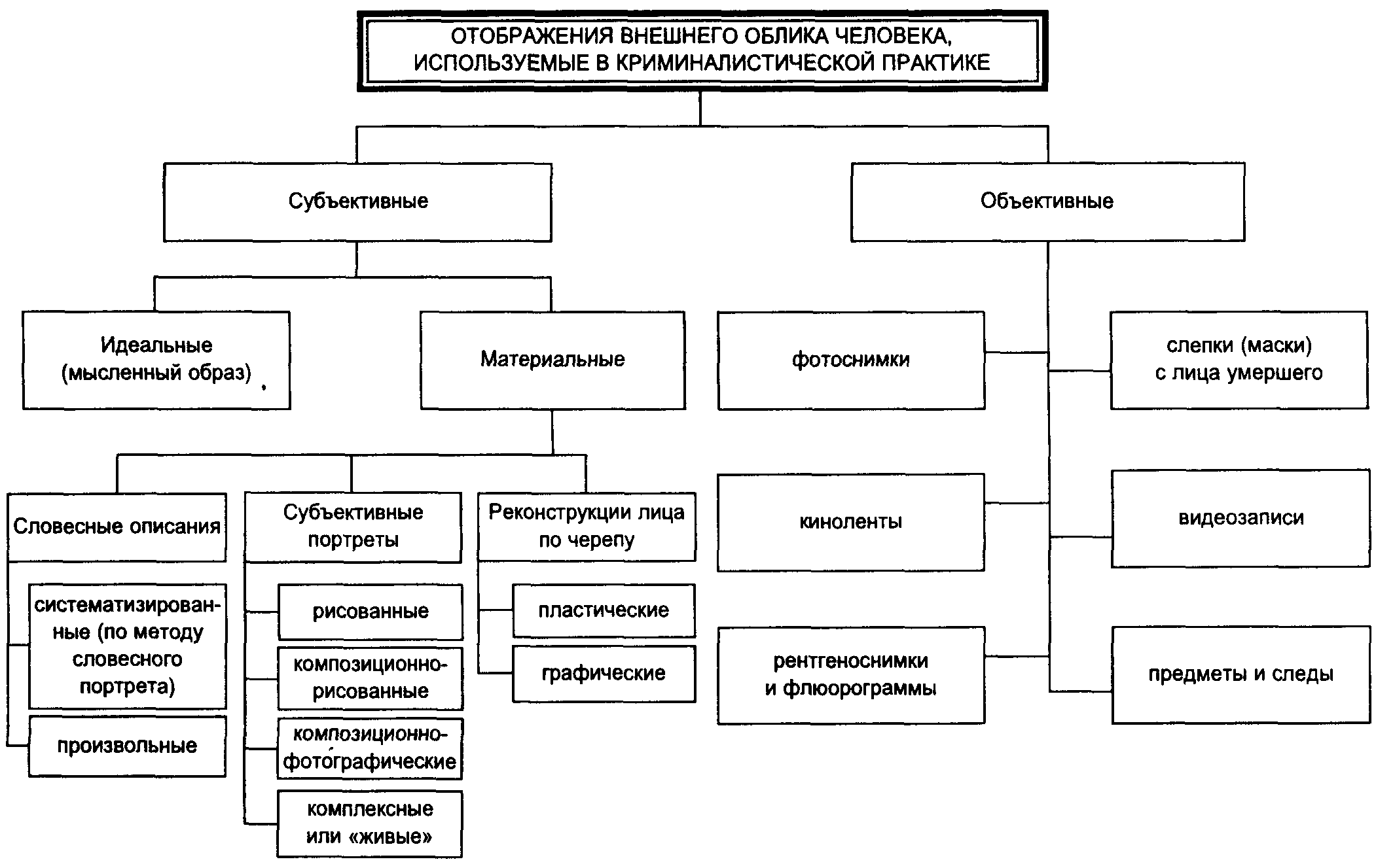 Общие вопросы криминалистической тактики