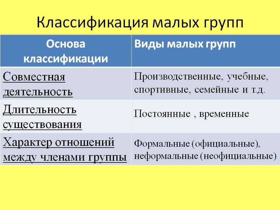 Понятие и виды малых неформальных групп
