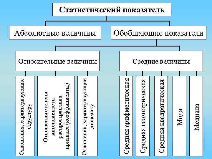 Абсолютный и относительный показатели - omck39