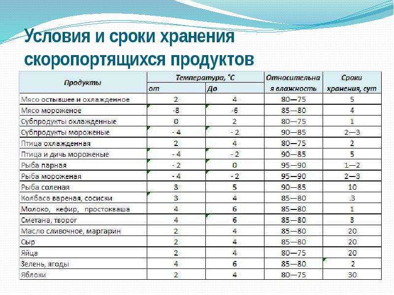 Принципы организации хранения товаров