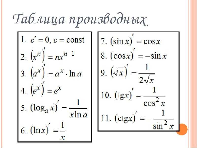 Урок 1: понятие производной - 100urokov.ru