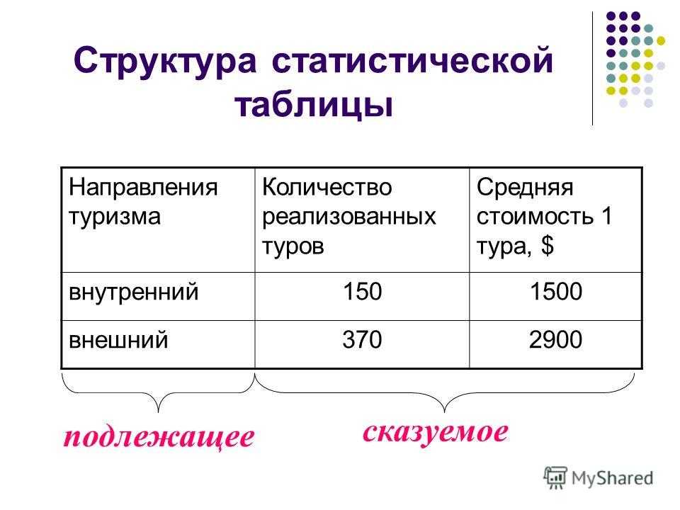 Персональный сайт - статистические таблицы