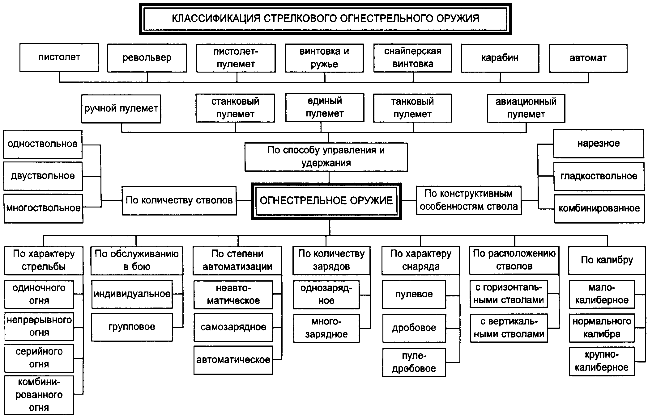 Общие положения криминалистической тактики