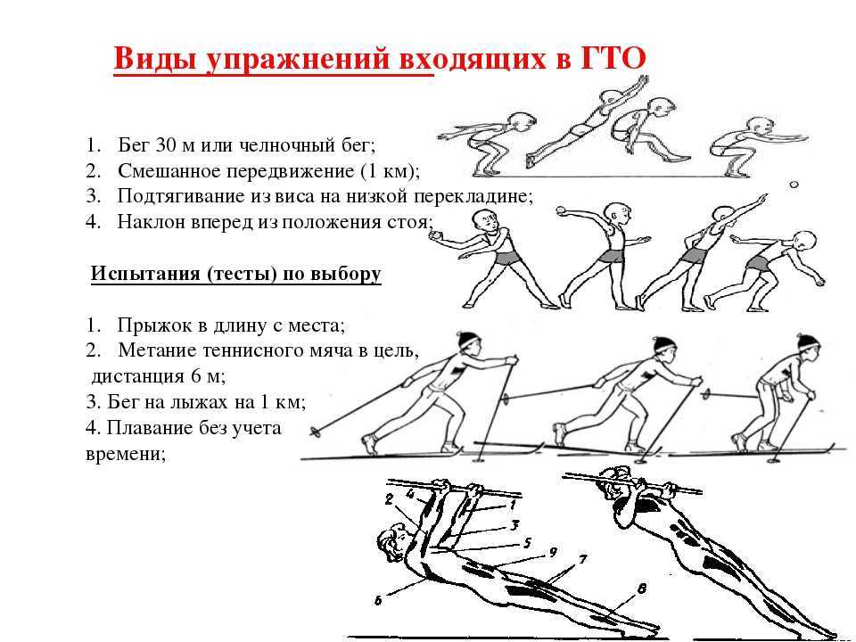 Бег на короткие дистанции: нормативы, техника бега