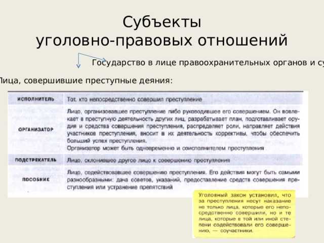 Уголовно-правовые отношения