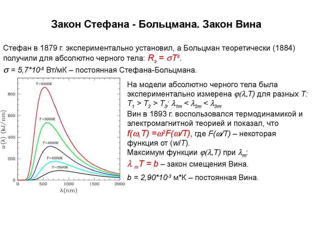 Лекция 12 тема: квантовая природа излучения 12.1. тепловое излучение и его характеристики; 12.2. закон кирхгофа; 12.3. законы стефана-больцмана и смещения. - презентация