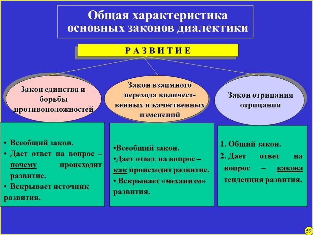 2.12. законы диалектики. философия в схемах и комментариях