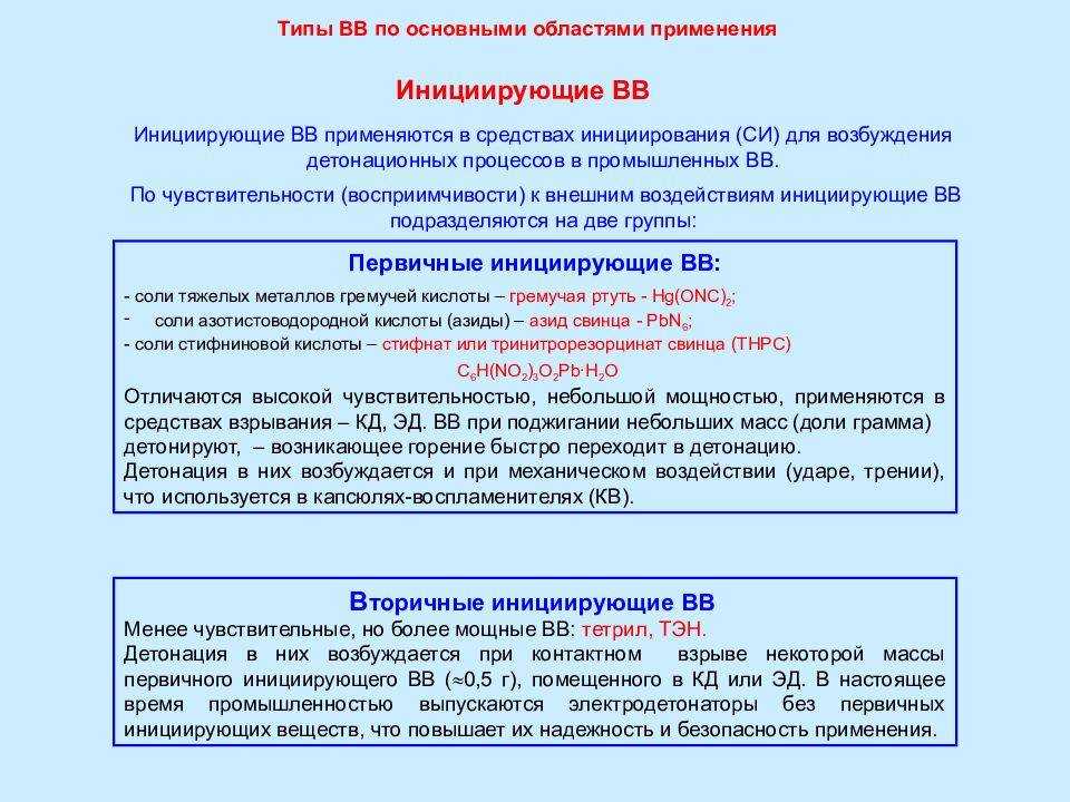 Взрывчатые вещества. классификация.