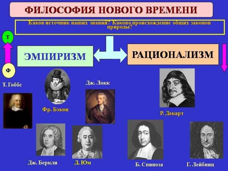 Эмпиризм в философии нового времени простыми словами | блог 4brain
