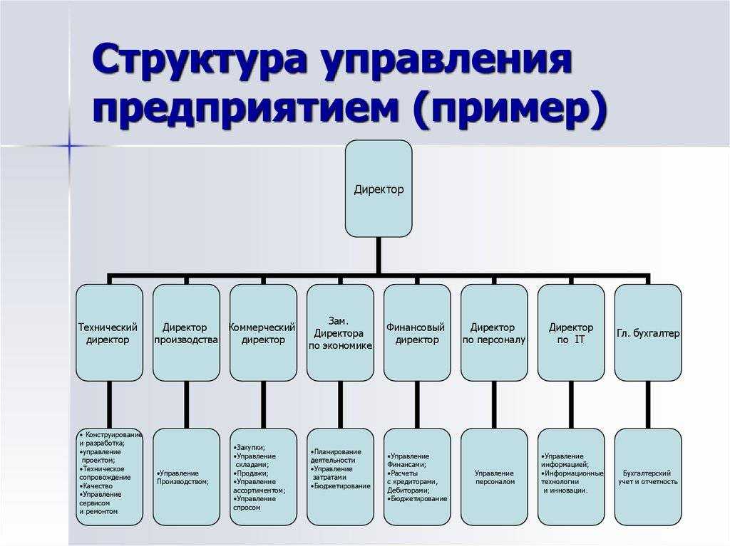 2.4 управление предприятием / vanyok.okis.ru