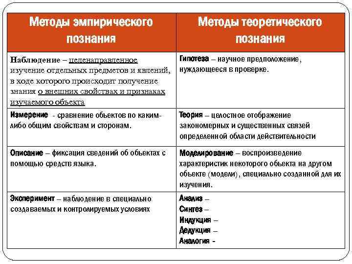 Структура научного знания. основные формы и методы научного познания