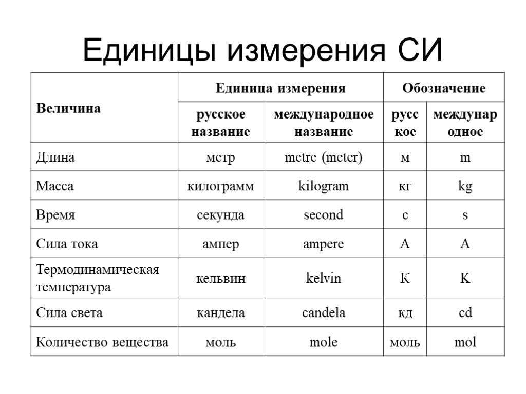 Метрология. измеряемые величины, виды и области измерений.