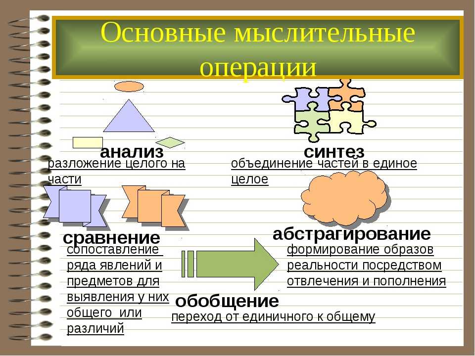 Общелогические методы познания: анализ и синтез, индукция и дедукция, аналогия и моделирование | история и философия науки (кандидатский минимум) wiki | fandom