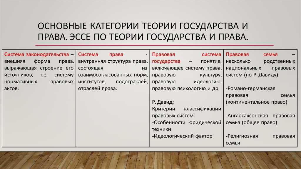 Правоотношение: понятие, виды, состав