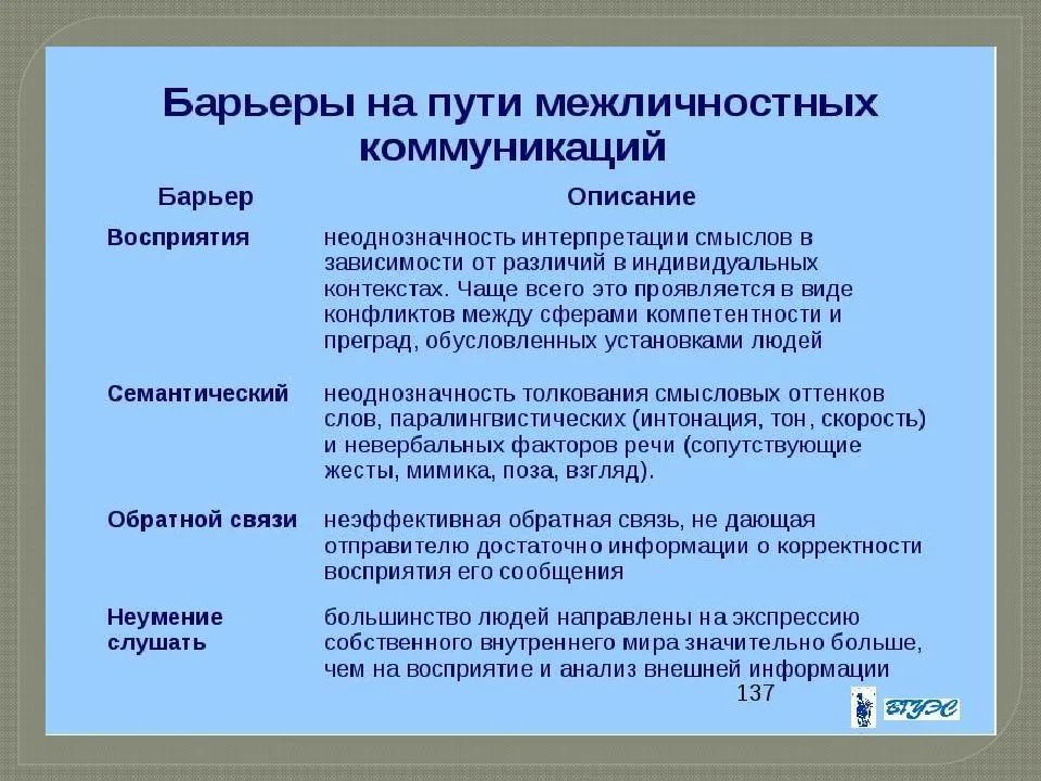 Семантические барьеры в характеристиках и примерах общения / литература | thpanorama - сделайте себя лучше уже сегодня!