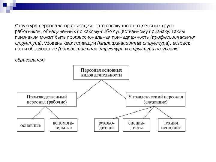 Персонал предприятия: понятие, состав, численность