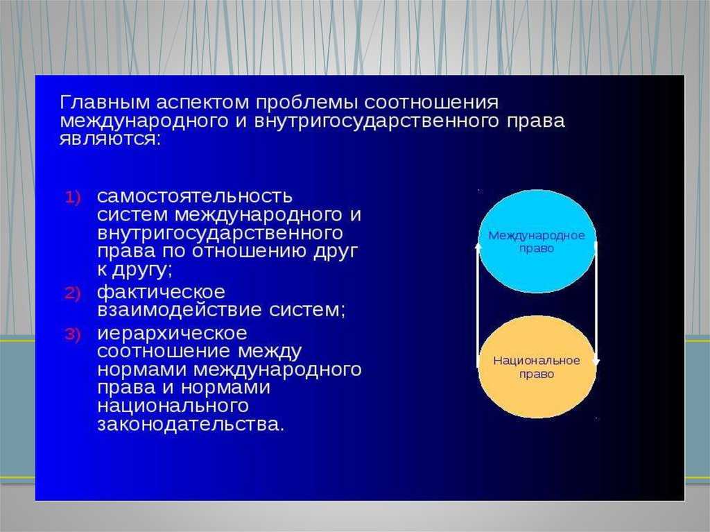 Взаимодействие международного и внутригосударственного права