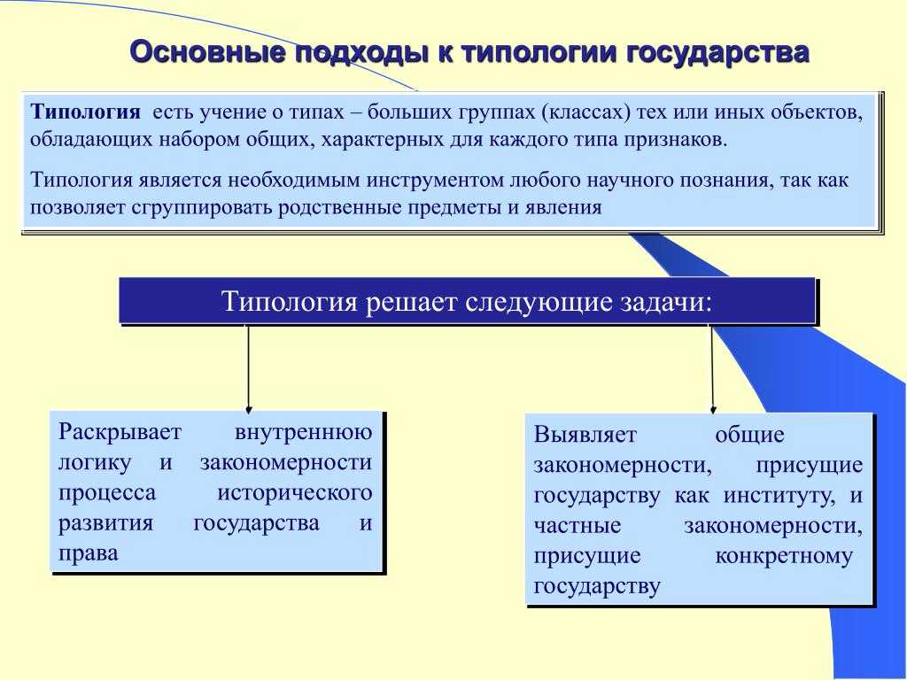 Понятие государства и теории его формирования