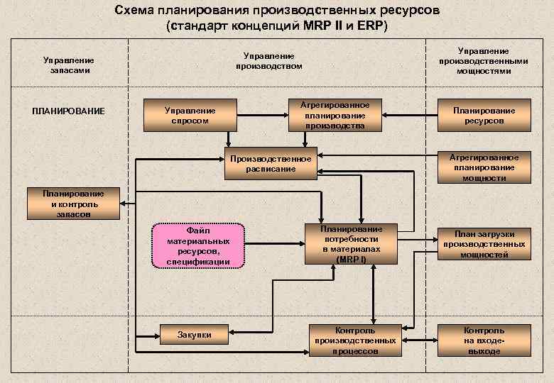 Значение формирования производственной базы