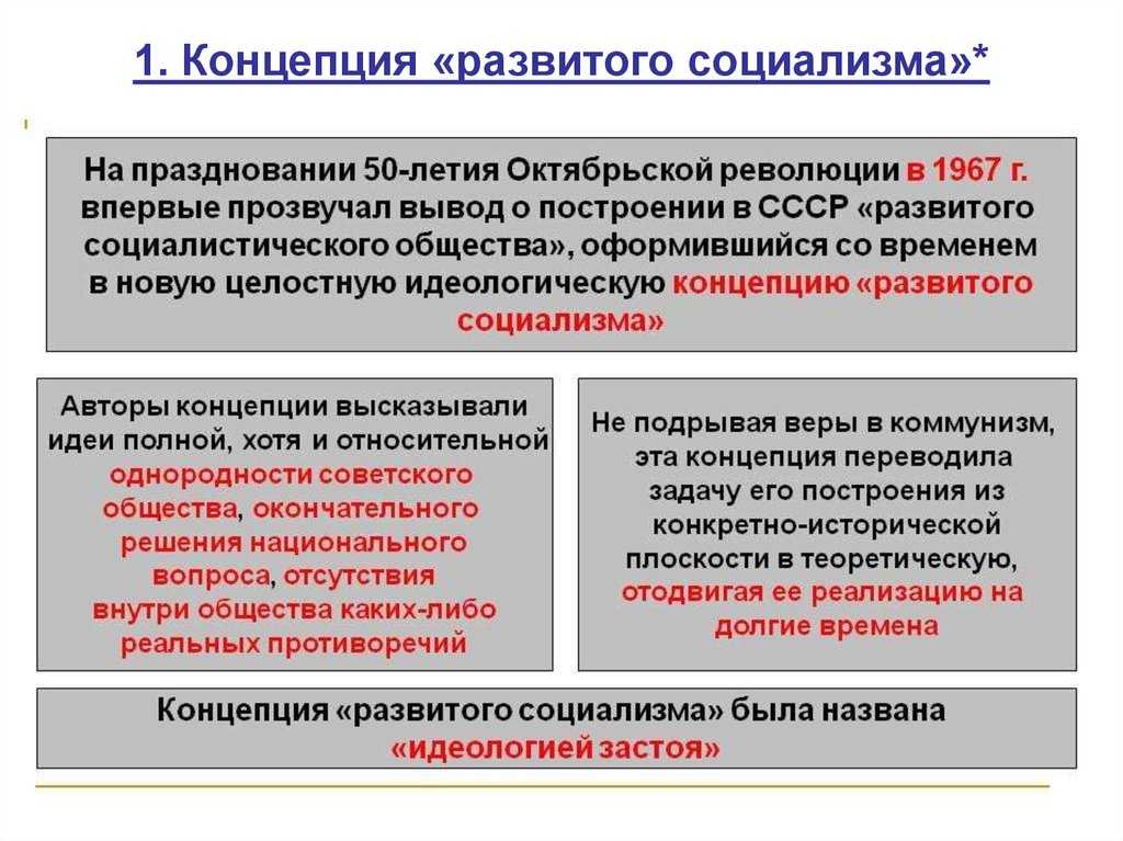 Основные положения концепции развитого социализма. политическое развитие