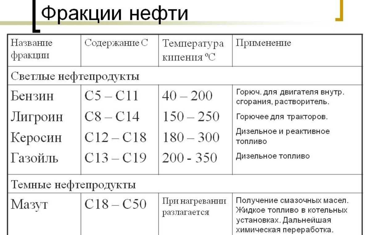 Парафиновые углеводород - нефть
 - большая энциклопедия нефти и газа, статья, страница 1
