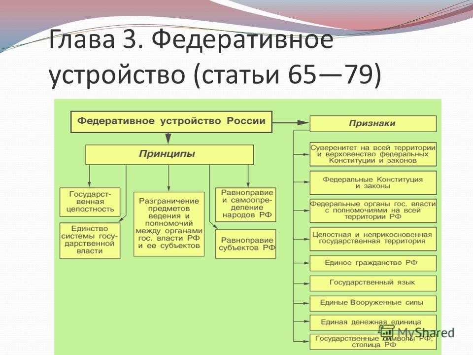 Особенности российского федерализма