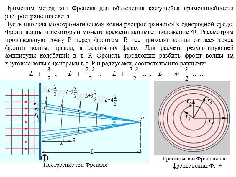 Дифракция  - всё для чайников