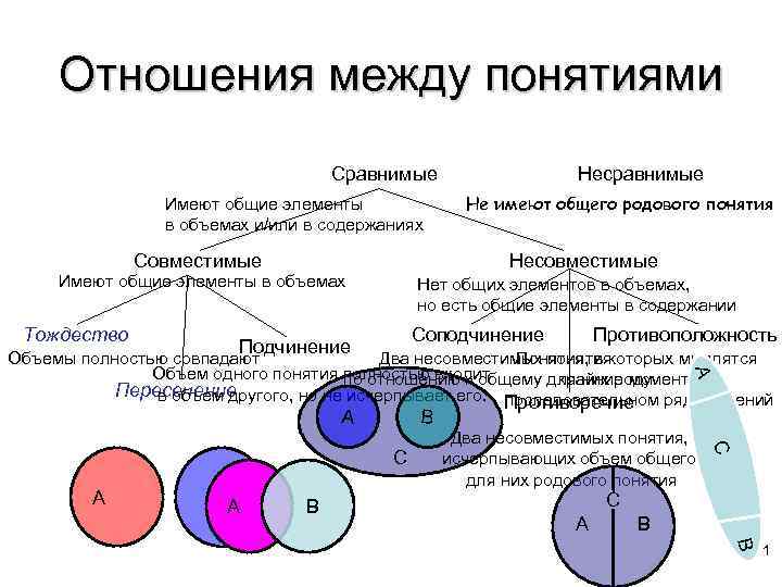 § 5. логические отношения между понятиями