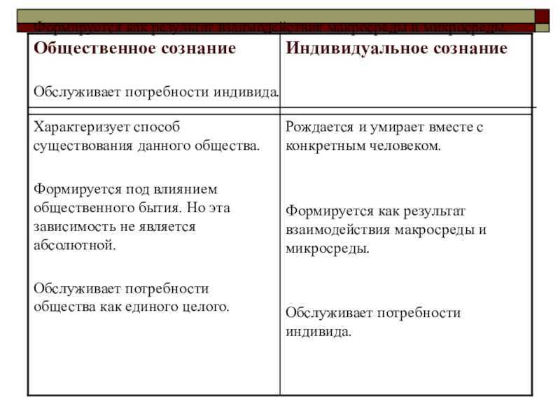 Обществознание