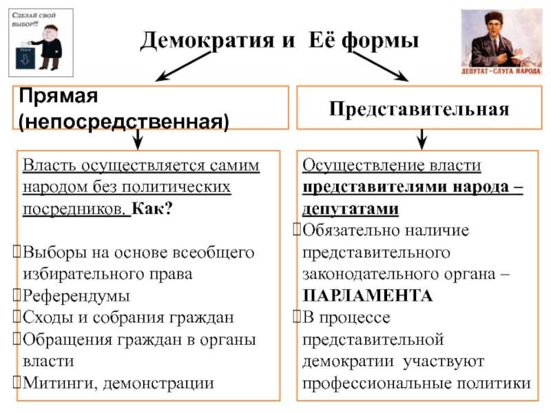 Прямая и представительная демократия
