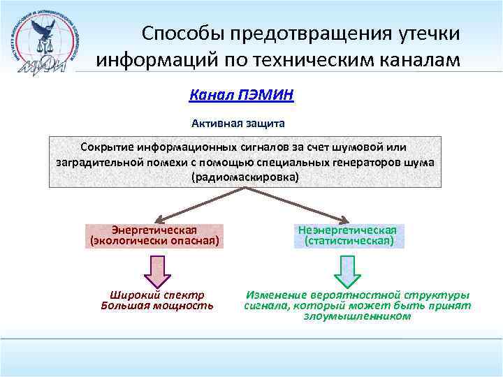 Утечка информации: каналы, причины, правильная реакция